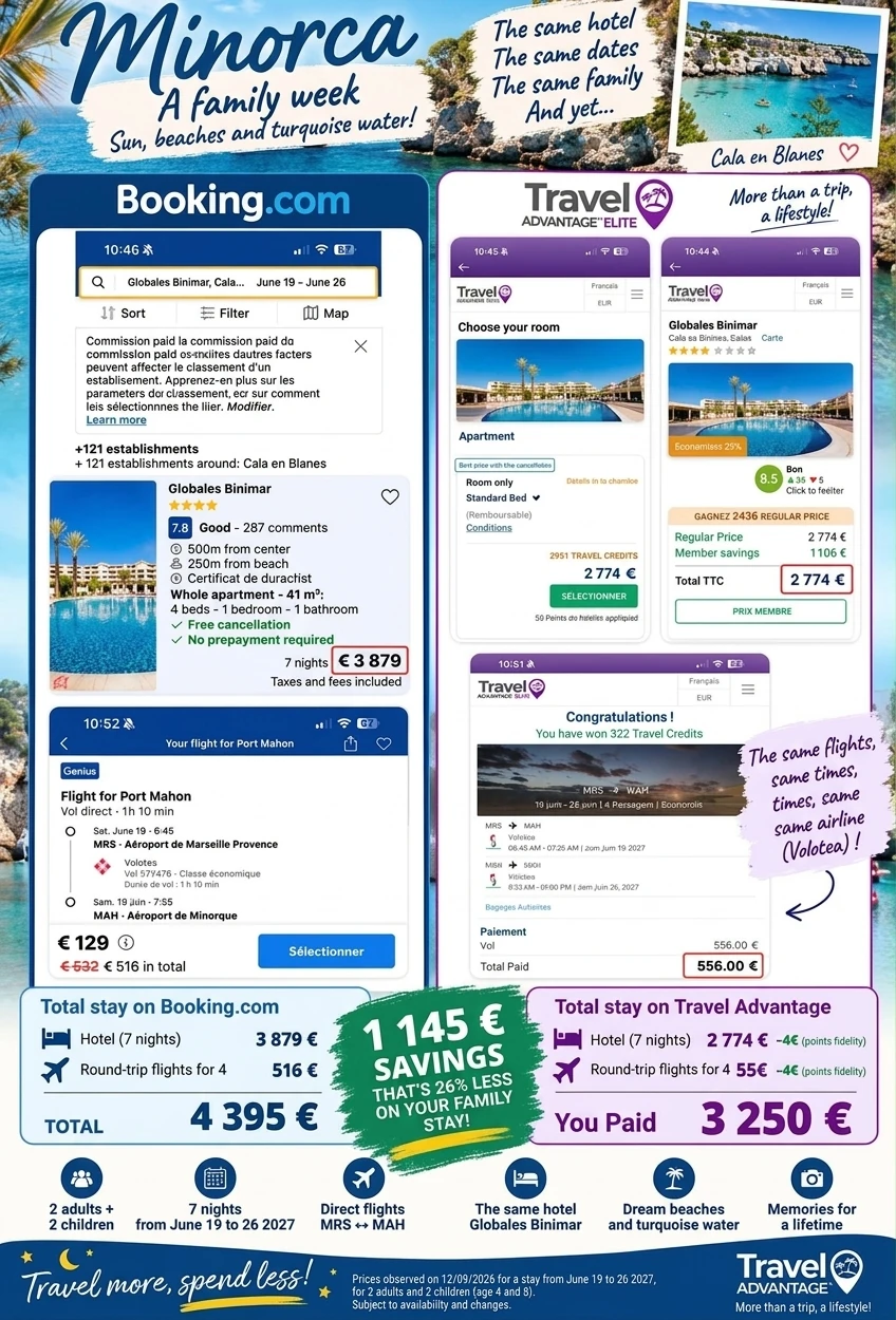 Family trip comparison for Minorca between Booking.com and Travel Advantage