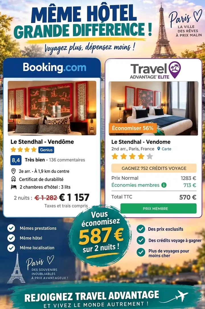 Comparatif de prix pour le même hôtel à Paris entre Booking.com et Travel Advantage